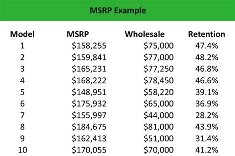 msrp retail price.